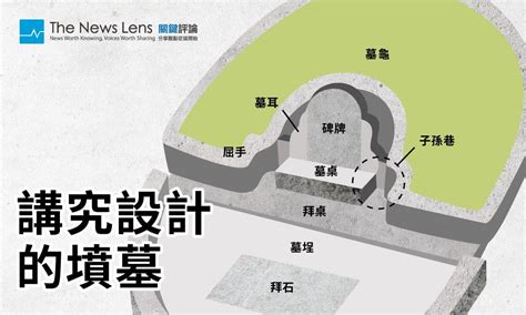 家族墳墓|【圖表】墓碑不只能刻字，解鎖祖墳設計的功能與含意